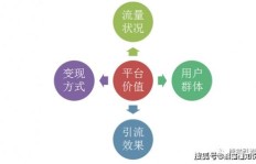 微商线上引流究竟靠哪些策略实现增长？