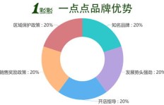 哪个行业最具盈利潜力，让你轻松赚大钱？