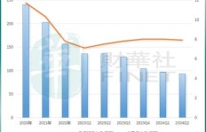 在河北开设废品站能盈利吗？投资回报率如何？