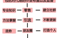 想加入拉美儿微商却不知从何入手？详解加盟流程，你了解多少？