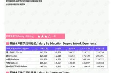 住宅销售与商业地产，哪个更能带来丰厚收益？