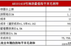 个体户经营加油站，利润空间有多大？