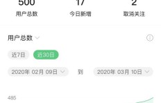 d豆真的能带来收益吗？它的赚钱潜力有多大？