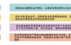 金融代理中哪一种方式能快速实现盈利？