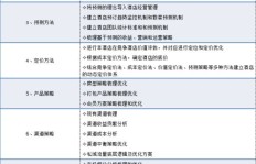 你真的能通过这个项目实现盈利吗？