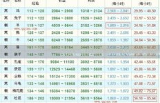 哪个养殖项目能快速盈利？选择对的赚钱快！