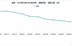 二手转转如何实现盈利模式？