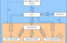 分包与总包有何区别？如何理解分包的具体含义？