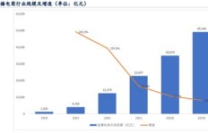 如何通过赚取佣金实现盈利？详解赚钱途径