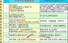 你是否了解当前最热门的网络兼职趋势？