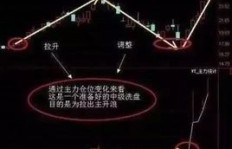 为何人需懂得曲线致富之道？