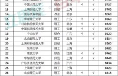 在中国，哪所大学的毕业生薪资最高？