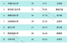 哪些微赚钱软件名列前茅？最新排行榜出炉！
