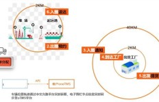如何快速利用物品实现高效盈利？