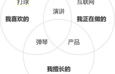 如何才能精准发现自身的优势与擅长领域？