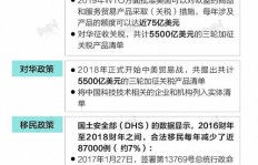 设计师必备的数据指标，你了解这些关键点了吗？