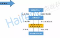 众多平台是否普遍采用兼职模式运营？