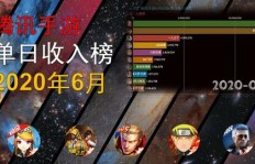 哪款手游最能吸金？最新手游赚钱排行榜揭晓