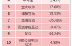 哪个新型行业最具盈利潜力？探寻当下最赚钱的行业趋势