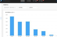 如何在抖音通过数据类视频实现盈利？