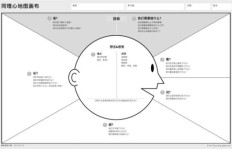 如何在缺乏文化背景的情况下快速高效地赚取丰厚收入？