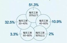 80后如今有哪些热门的赚钱途径？