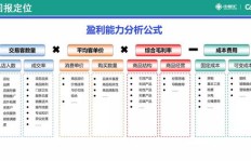 开设坚果店铺能否实现盈利？投资回报分析