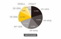 发型师如何选择高收益副业？有哪些推荐方向？