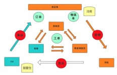 如何通过信息共享实现盈利？合法途径探讨