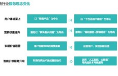 外语客服岗位真的能带来可观的收入吗？