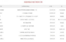 你知道哪些游戏最能赚钱？盘点排行榜前十名