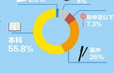 主播如何选择最佳平台实现高收入？