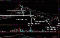 如何通过长线投资期货实现稳定盈利？