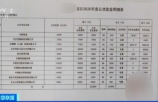 沛县杀鸡厂如今盈利状况如何？是否仍具赚钱潜力？