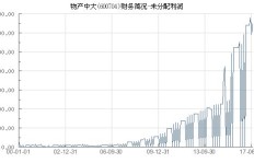 物产中大轮胎业务盈利状况如何？是否真的赚钱？