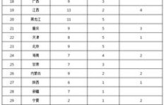 医用垃圾处理行业真的能带来丰厚收益吗？