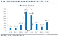 审计与计算机行业，哪个更能带来高收入？