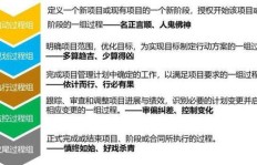 先赚钱还是先享受？人生规划的先后顺序你怎么选？