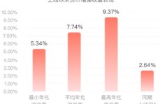 如何通过发布照片实现盈利？你了解这些方法吗？