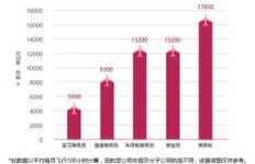 南航空姐薪酬待遇如何？工作体验究竟怎样？