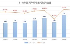 如何巧妙勾画盈利路径，实现财富增长？
