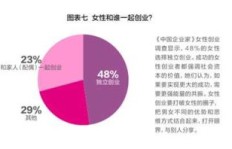 女性创业选什么销售行业最能盈利？