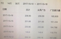 宝妈写头条文章真的能实现收入吗？如何做到？