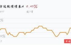 哪些小程序值得投资，能带来稳定收益？