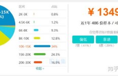 有哪些网站可以设计画图赚钱？你知道吗？
