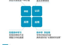 农村风景拍摄如何转化为盈利途径？