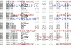 女生学专科哪些职业最赚钱？前景如何？