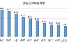 中国众多景点中，哪个盈利能力最强且口碑最佳？