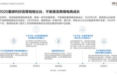 撰写电商行业简历有哪些关键要点和技巧？