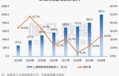 在上海从事二手房业务的业务员，收入情况如何？